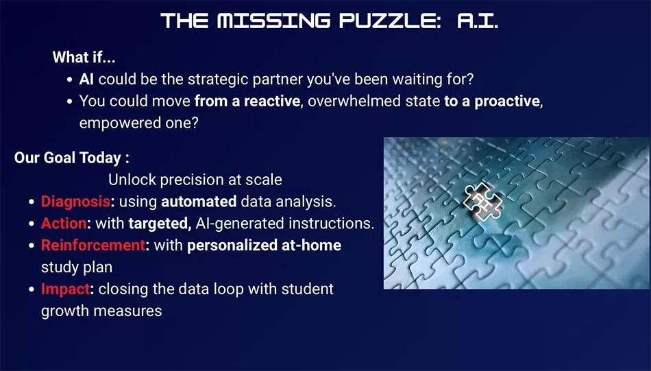 The missing puzzle: AI
