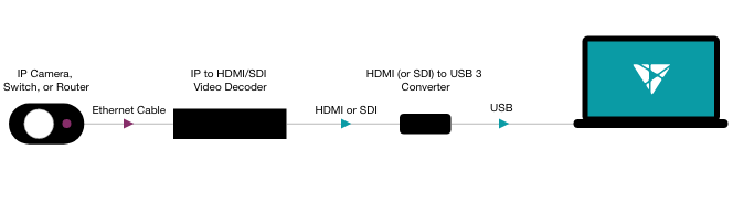 IP to USB diagram