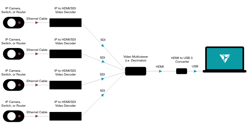 Multiple IP to USB diagram