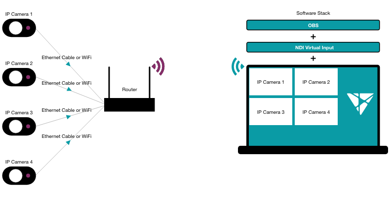 How to Capture Multiple IP Streams as a single Webcam Stream Vosaic