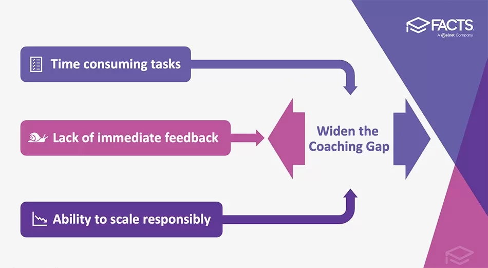 Issues that widen the coaching gap