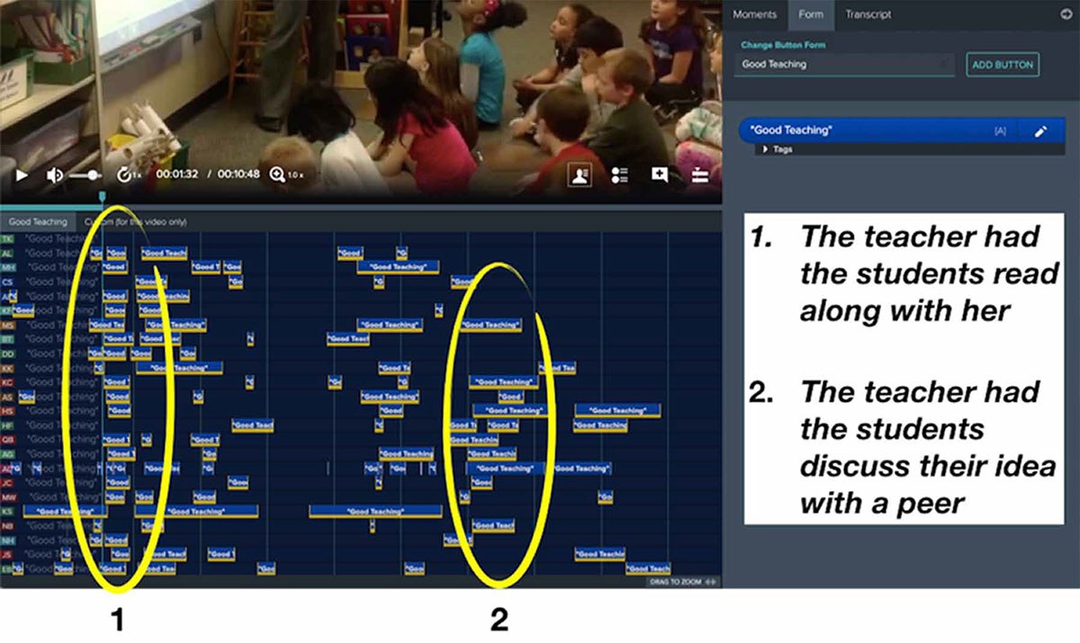 Video-Enhanced Performance Feedback (VPF) in Higher Education Image